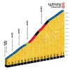 Tour de France 2018 stage 11: Climb details La Rosière - source:letour.fr