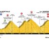 Tour de France 2018 Profile 11th stage: Albertville - La Rosière - source:letour.fr