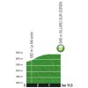 Tour de France 2018 stage 11: Details intermediate sprint - source: letour.fr