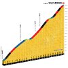 Tour de France 2018 stage 12: Climb details Col de la Madeleine - source:letour.fr