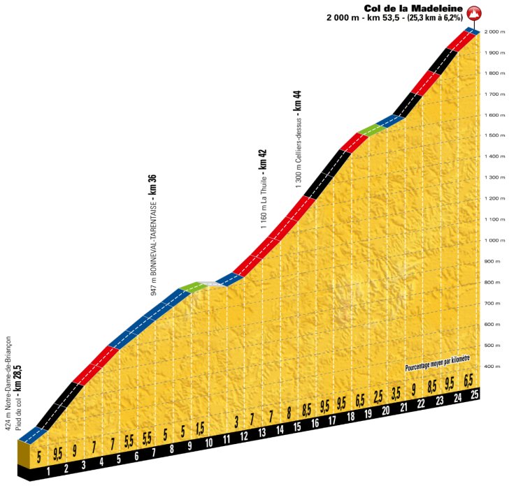 Mini Multiherramienta Le Tour de France 12 Funciones