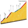 Tour de France 2018 stage 12: Climb details Col de la Croix de Fer - source:letour.fr