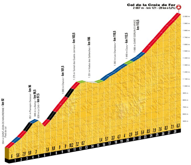 stage-12-croix-de-fer.jpg