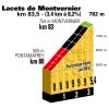 Tour de France 2018 stage 12: Climb details Lacets de Montvernier - source:letour.fr