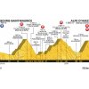 Tour de France 2018 Profile 12th stage: Bourg-Saint-Maurice - Alpe d'Huez - source:letour.fr