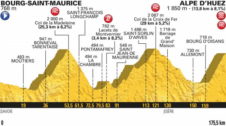 stage-12-profile.jpg