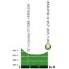 Tour de France 2018 stage 12: Details intermediate sprint - source: letour.fr