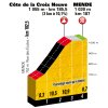 Tour de France 2018 stage 14: Details final climb Côte de la Croix Neuve - source:letour.fr