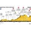 Tour de France 2018 Profile 14th stage: Saint-Paul-Trois-Chateaux - Mende - source: letour.fr