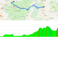 Tour de France 2018: Route and profile 14th stage