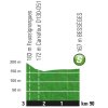 Tour de France 2018 stage 14: Profile intermediate sprint - source: letour.fr