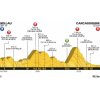 Tour de France 2018 Profile 15th stage: Millau - Carcassonne - source: letour.fr