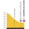 Tour de France 2018: Profile final kilometres 16th stage - source: letour.fr