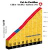Tour de France 2018 stage 16: Climb details Col du Portillon - source:letour.fr