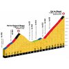 Tour de France 2018 stage 16: Climb details Col de Portet-d'Aspet and Col de Mente - source:letour.fr