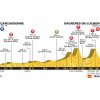 Tour de France 2018 Profile 16th stage: Carcassonne - Bagnères-de-Luchon - source:letour.fr