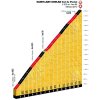 Tour de France 2018 stage 17: Details final climb Col du Portet - source:letour.fr