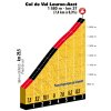 Tour de France 2021: profile Col d'Azet-Val Louron - source:letour.fr