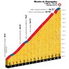 Tour de France 2018 stage 17: Climb details Montée de Peyrgdues - source:letour.fr