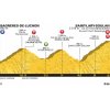 Tour de France 2018 Profile 17th stage: Bagnères-de-Luchon – Col du Portet - source:letour.fr