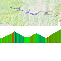 Tour de France 2018: Route and profile 17th stage
