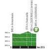 Tour de France 2018 stage 17: Profile intermediate sprint - source: letour.fr
