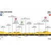 Tour de France 2018 Profile 18th stage: Trie-sur-Baïse - Pau - source: letour.fr