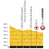 Tour de France 2018: Profile final kilometres 19th stage - source: letour.fr