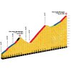 Tour de France 2018 stage 19: Climb details Col des Borderes en Col d'Aubisque - source:letour.fr