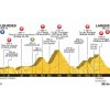 Tour de France 2018 Profile 19th stage: Lourdes - Laruns - source:letour.fr