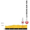 Tour de France 2018: Profile final kilometres 2nd stage - source: letour.fr