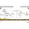 Tour de France 2018 Profile 2nd stage: Mouilleron-Saint-Germain - La Roche-sur-Yon - source: letour.fr