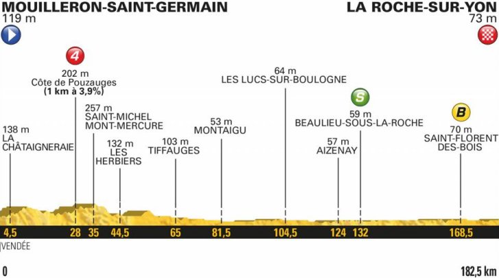 Tour De France Wall Chart 2018