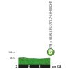 Tour de France 2018 stage 2: Profile 1st intermediate sprint - source: letour.fr