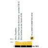 Tour de France 2018 stage 2: Profile 2nd intermediate sprint - source: letour.fr