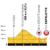 Tour de France 2018: Profile final kilometres 20th stage - source: letour.fr