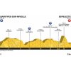 Tour de France 2018 Profile 20th stage: Lorient - Quimper - source: letour.fr