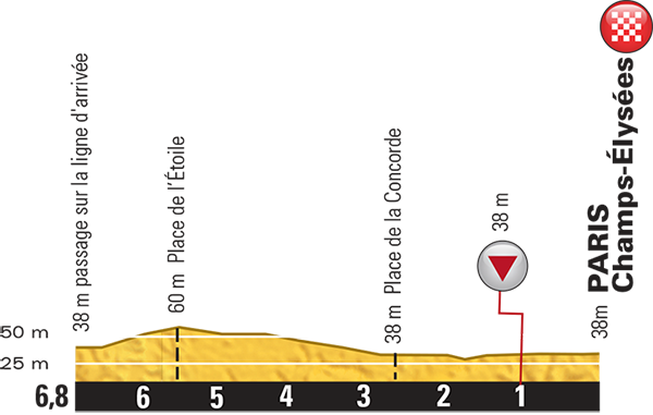 stage-21-1km.png