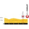 Tour de France 2018: Profile final kilometres 3rd stage - source: letour.fr