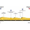 Tour de France 2018 Profile 3rd stage: Cholet - Cholet - source: letour.fr