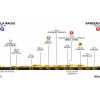 Tour de France 2018 Profile 4th stage: La Baule - Sarzeau - source: letour.fr