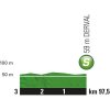 Tour de France 2018 stage 4: Profile 1st intermediate sprint - source: letour.fr