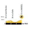 Tour de France 2018 stage 4: Profile 2nd intermediate sprint - source: letour.fr