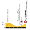 Tour de France 2018: Profile final kilometres 5th stage - source: letour.fr