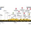 Tour de France 2018 Profile 5th stage: Lorient - Quimper - source: letour.fr