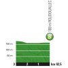 Tour de France 2018 stage 5: Profile 1st intermediate sprint - source: letour.fr