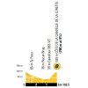 Tour de France 2018 stage 5: Profile 2nd intermediate sprint - source: letour.fr