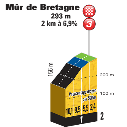 stage-6-mur-de-bretagne.png