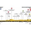 Tour de France 2018 Profile 6th stage: Brest - Mûr-de-Bretagne - source: letour.fr