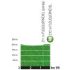 Tour de France 2018 stage 6: Profile 1st intermediate sprint - source: letour.fr